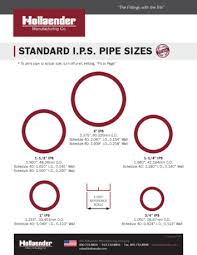 pipe size chart hollaender mfg co