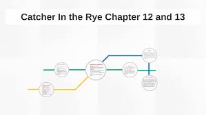 Catcher In The Rye Chapter 12 And 13 By Sammy Weiss On Prezi