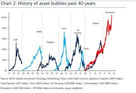 Preparing for a 2021 market crash. Yes Virginia There Is A Stock Market Bubble Seeking Alpha