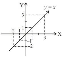 Maybe you would like to learn more about one of these? Relasi Dan Fungsi M4th Lab