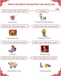 What To Do Before Chinese New Year Day By Day Chinese New Year China Travel Newyear