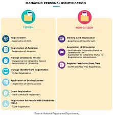 After that, you need to apply for the approval of the minister under article 18 (2) of the constitution of malaysia to allow you to apply to. Mygov Managing Personal Identification