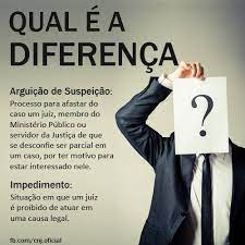 Impedimentos e suspeição do juiz. Impedimento E Suspeicao Do Juiz Voce Sabe A Diferenca