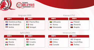 The 2020 fiba world olympic qualifying tournaments for women will be the three women's basketball tournaments that will be contested of 16 national teams, where the top teams earn a place in the 2020 summer olympics basketball tournament. All 4 Fiba Olympic Qualifying Tournaments 2020 Draw Euroleague