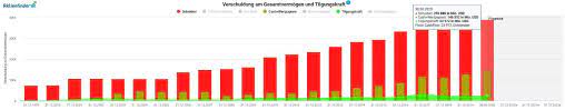 Buffett and berkshire's vice chairman, charles t. Berkshire Hathaway Aktie Gehort Der Altmeister Zum Alten Eisen