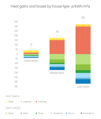 Heating Costs Gas Vs Oil Vs Electric Storage Heaters Ovo