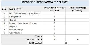Savesave λατινικα γ λυκειου for later. G Lykeioy