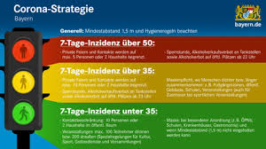 In welchen landkreisen oder städten die ampel auf gelb, rot oder dunkelrot geschaltet ist, hier im überblick. Beherbergungsverbot Aufgehoben
