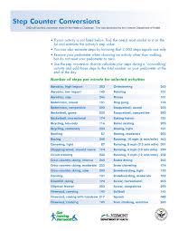 44 Veritable Walking Steps Chart