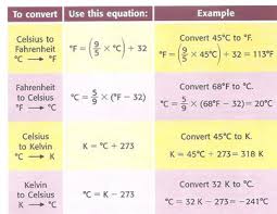 degrees celsius definition conversion video lesson