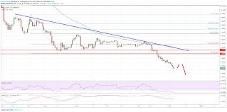 Eos Price Analysis Next Bearish Target 1 00 Ethereum
