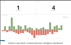 How To Make A Yes No Vertical Bar Chart Horizontal