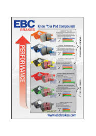 Know Your Ebc Brakes Compounds Performance Chart