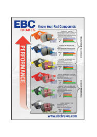 know your ebc brakes compounds performance chart