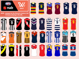 None of the four previous teams who wore super bowl patches on the right side of their jerseys wore c patches. Workshop Designing Aflw Jerseys For The Remainder 10 Afl Teams Page 3 Bigfooty