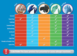 Safety Can Chemical Compatibility Chart Chemical Glove