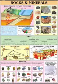 Rocks And Minerals Kingkraft