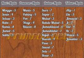 Maybe you would like to learn more about one of these? 1001 Cara Mudah Menghitung Weton Untuk Pernikahan Terlengkap