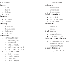 Teach patient to use the new worksheet to challenge his cognitions regarding the trauma(s). Pdf The Cognitive Science Of Sketch Worksheets Semantic Scholar