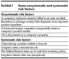 We did not find results for: Does The Capital Asset Pricing Model Work