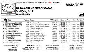 Motogp, moto2, moto3 and motoe official website, with all the latest news about the 2021 motogp world championship. Barwa Grand Prix Of Qatar Motogp Qualifying Motorradreporter