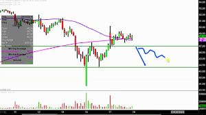 canopy growth corporation cgc stock chart technical analysis for 09 17 18