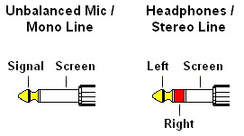 While simple in their basic functionality, they can be used in complex systems. Electronics 2000 Pin Outs Jack Connectors