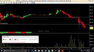 Upl Sell Live Trade As On 14may19 Mt4 Chart 5 Min Equity