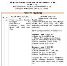 Pelajar oku yang menerima pinjaman pelajaran atau pembiayaan sendiri adalah layak menerima elemen wangsaku dan yuran pengajian. Berkaitan Aduan Berkenaan Kelewatan Dr Maszlee Malik Facebook