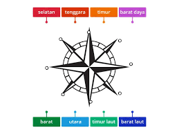 Facebook gives people the power to share and makes. 8 Arah Mata Angin Labelled Diagram