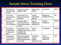 12 Unique Behavior Chart For Kids With Aspergers