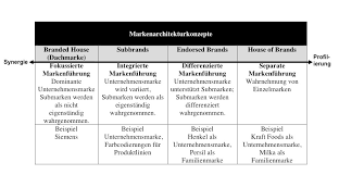 Die marketingziele gehören den bereichszielen an. Strategisches Marketing Bibliotheksportal