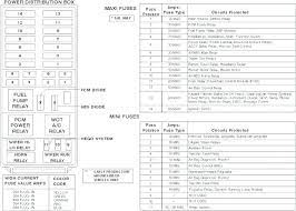 2003 ford explorer fuse box thanks for visiting my site this blog post will certainly go over regarding 2003 ford explorer fuse box. 99 Explorer Fuse Box Diagram Wiring Diagram Park Sound Direction Sound Direction Bubbleblog It