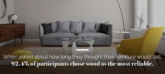 Purple and yellow is another color duo to consider for your bedroom like this modern bedroom. Tips For Mixing Wood Furniture With Wood Flooring Amish Outlet Store