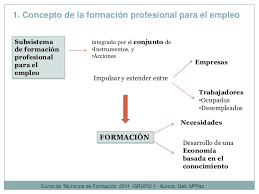 Selecciona un país argentina bolivia chile colombia costa rica ecuador el salvador españa guatemala honduras mexico nicaragua panama paraguay peru rep. Concepto Formacion Para El Empleo