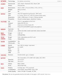 History Of Ipad Complete List Of Ipads Ever Existed