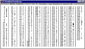 This has the extended characters as well. Code Beispiel Ascii Tabelle Anzeigen Lassen Freebasic Portal De