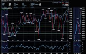 vix vxv volatility ratio wait for stocks to go on sale