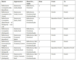 creating milestone reports in microsoft project mpug