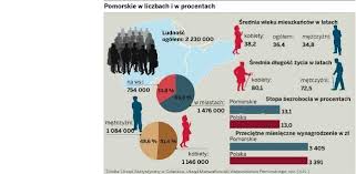 Jednak spisy ludności opierają się na operacie. 1 Kwietnia Rusza Narodowy Spis Powszechny Ludnosci I Mieszkan Pomorskie Nasze Miasto