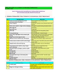 Pdf | saranan untuk berbuat baik kepada ibu bapa bukanlah suatu yang asing dalam ajaran islam. Peribahasa Untuk Ibu Bapa Dan Anak Peranan Anak Anak Membahagiakan Ibu Bapa Peribahasa Dibentuk Atau Dicipta Berdasarkan Pandangan Dan Perbandingan Yang Teliti Contoh Ayat Zlizetisan