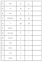 Best arabic keyboard is more than 1000 plus emoji's, stylish stickers, and cute emotions emoji's. Pdf Telecharger Fatha On Arabic Keyboard Gratuit Pdf Pdfprof Com