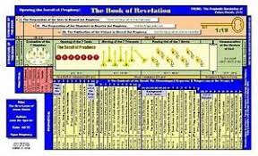 image result for revelation timeline chart pdf revelation