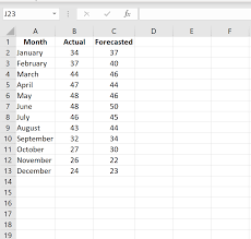 I need to know what the percentage of change that is. How To Calculate Mean Absolute Percentage Error Mape In Excel Statology
