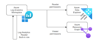 Image result for Azure Data Explorer Notebooks (ADX Explorer)