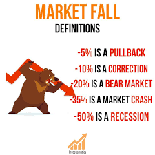 Market Fall Definitions Don T Forget To Save In 2021 Stock Trading Learning Stock Market Basics Stock Trading Strategies