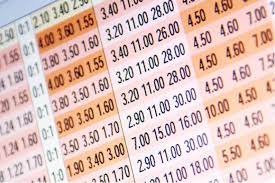 Arbitrage Betting Explained The Complete Guide