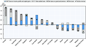 Personal income tax rates in malaysia. Oecd Ilibrary Home