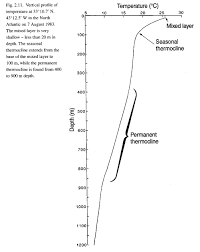 The Real Measure Of Global Warming The Science Of Doom