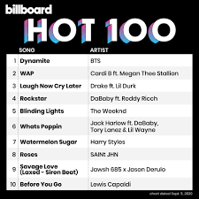 This was one of the main outlets of measuring song popularity with the younger generation of music listeners, as many radio stations resisted adding rock and rollmusic to their playlists for many years. Billboard Charts On Twitter The Hot100 Top 10 Chart Dated Sept 5 2020